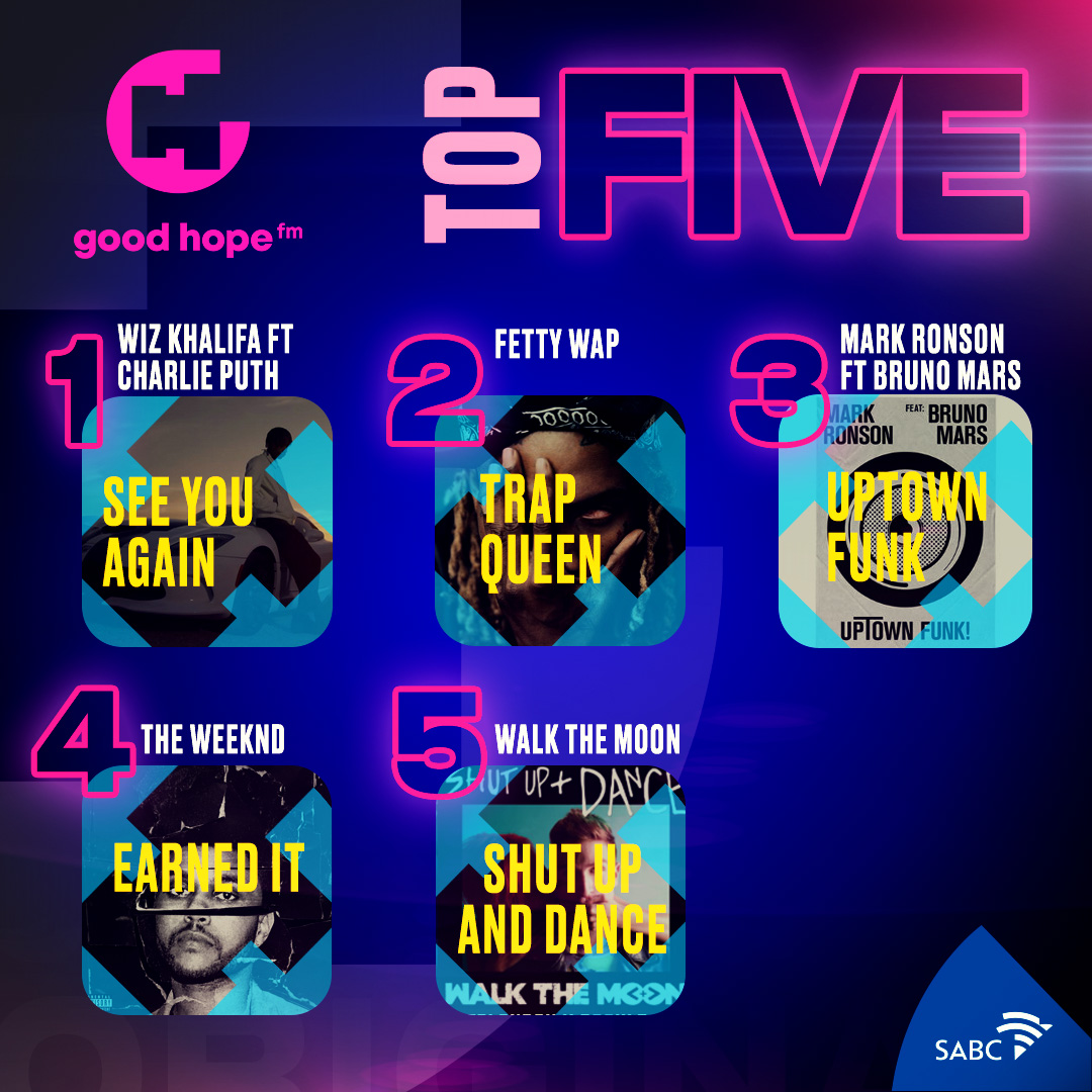 GoodHopeFM's tweet photo. Here are standings on the #ThrowBack2015 Top5 as recapped by @celest_anthony on #TheNightLife 📻
#CapeTownsOriginal 📻❤ https://t.co/PyqSQbLkUs