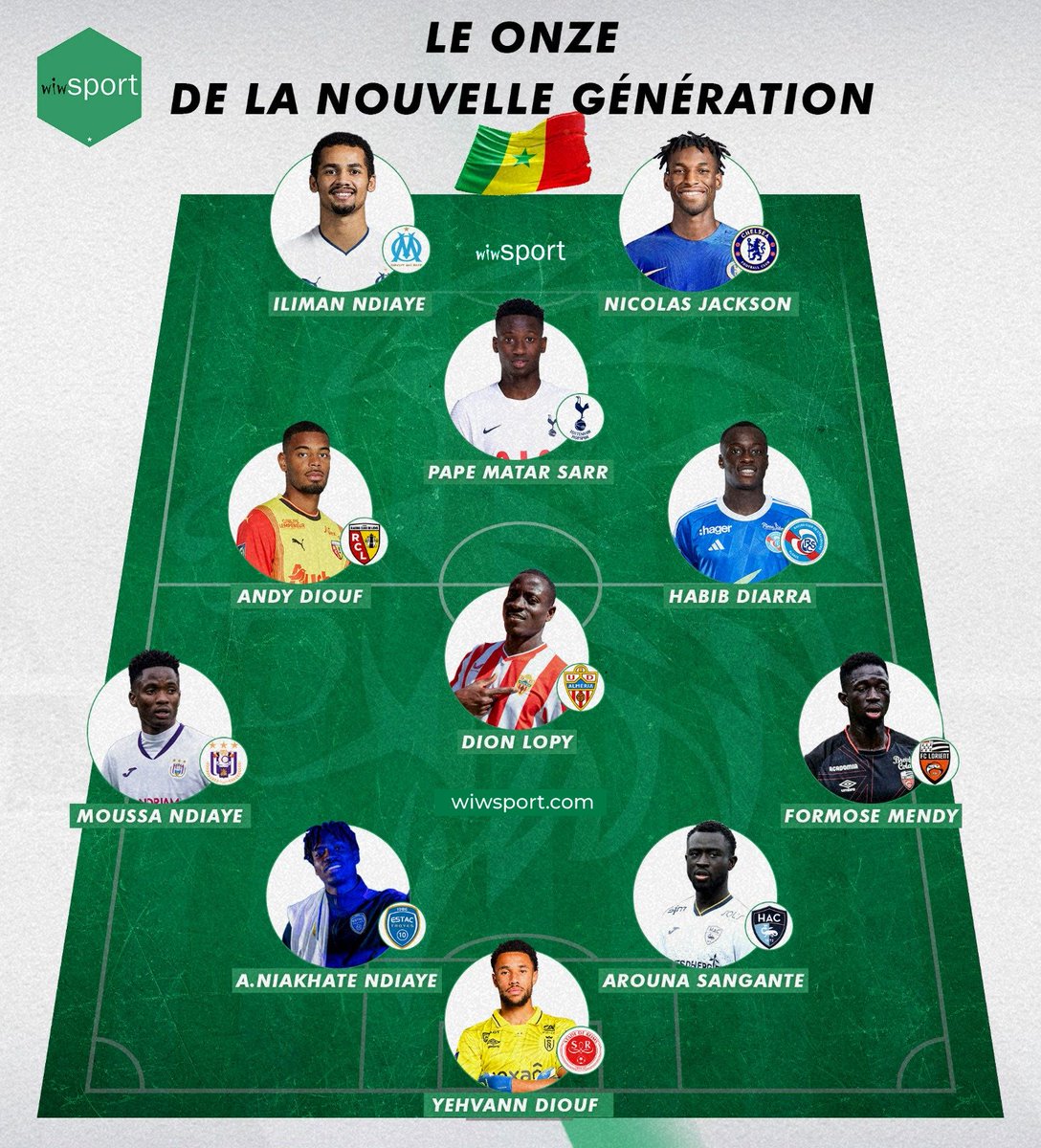 🇸🇳 Quel est ton 11 type de la nouvelle génération du Sénégal ❓