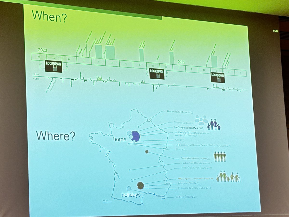 GianfRomanazzi's tweet photo. Frederich #Suffert experience of #communication starting in #COVID-19 time using #social #media at #ICPP3023 https://t.co/IKYZz4BoA1