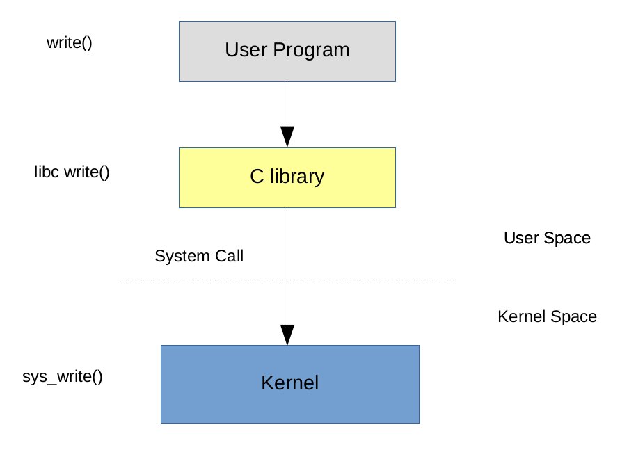 SRE_bits's tweet photo. I hope you enjoyed this thread and learned something new about Linux system calls. If you did, please like, retweet, and share it with your friends. And don’t forget to follow me for more Linux tips and tricks. 😊 https://t.co/pFjspxeDmL