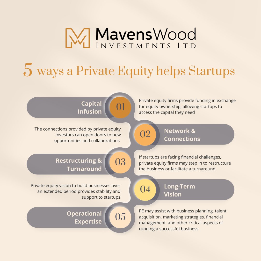 Startups, get ready for transformation. Discover how MavensWood's private equity expertise paves the way for remarkable growth. 🚀🔧

#StartupEmpowerment #investment #investmentcapital #venturecapital #investmentstrategy #investments #capital #mavenswood #VentureCapitalist