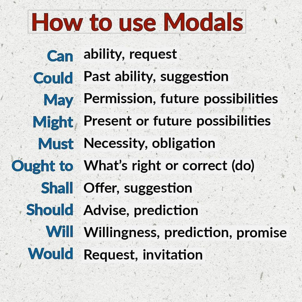 EnglishCliniq_'s tweet photo. The functionalities of each and every modal auxiliary verb.  

Learn and use them appropriately. https://t.co/DQigl2r6p8