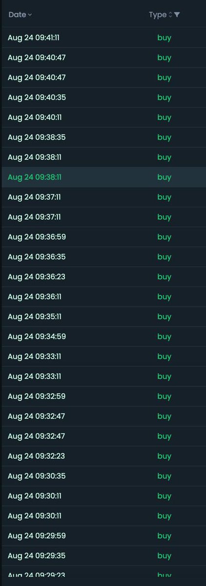 RagnarShiba's tweet photo. Nice buy wall for #Bone 
Do you think something is cooking? https://t.co/U5NW1idEBE