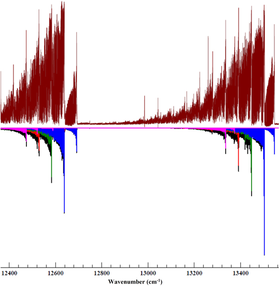 ExoMol's tweet photo. ExoMol tea journal club: 
S-type Stars: Line List for the A2Π–X2Σ+ Band System of LaO
by Bernath et al. 

https://t.co/X7Ec241x1T https://t.co/hXx4YeoMnL