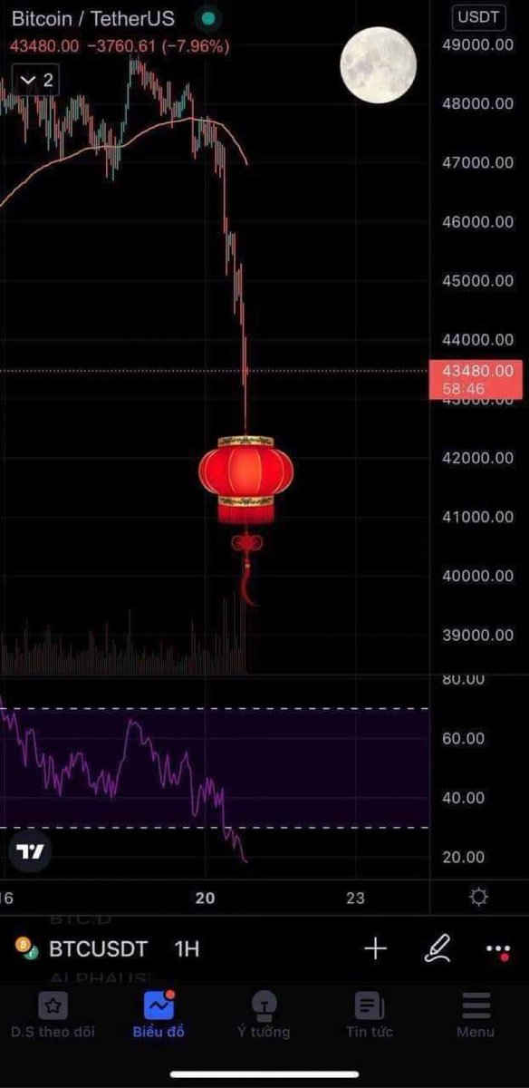 quanghuan35's tweet photo. Các bác cho em hỏi tập tành làm MMO thì nên mua dòng máy nào , cấu hình tầm nào thì oke ạ.
Ae chuẩn bị tiền DCA đèn lồng đi chơi trung thu thôi.
#cryptocurrency,#binance #Bitcoin
Mình vẫn nhận chéo uy tín nhé.
#CHEO ,#cheouytin ,#MM0 https://t.co/S05UR2vnAM