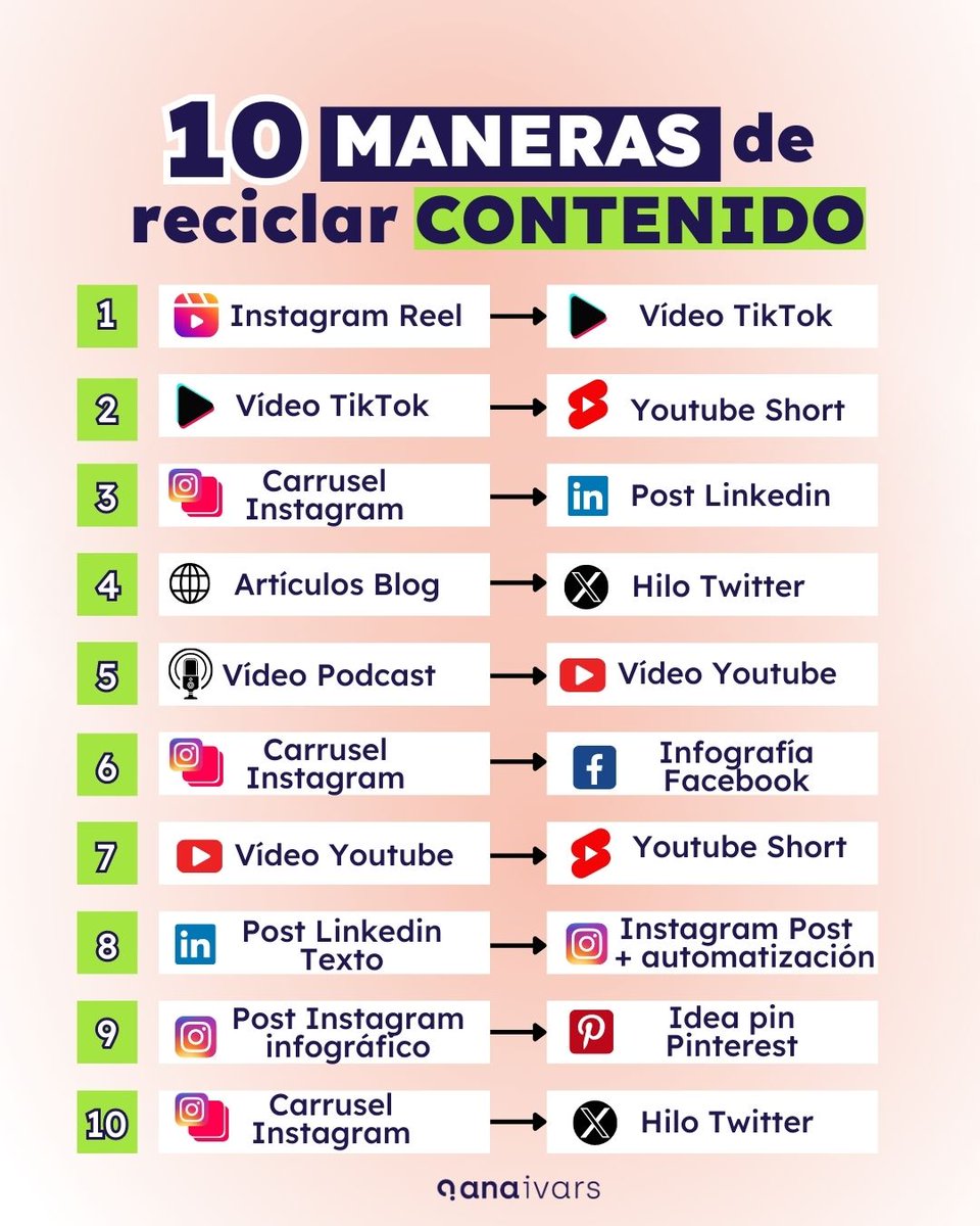 ¿Por qué trabajar más si puedes hacerlo de forma inteligente?🤓

A veces me preguntan cómo puedo crear contenido para cada plataforma y no rendirme en el camino. ¡Toma nota!

#contenido #estrategiadecontenidos #rrss