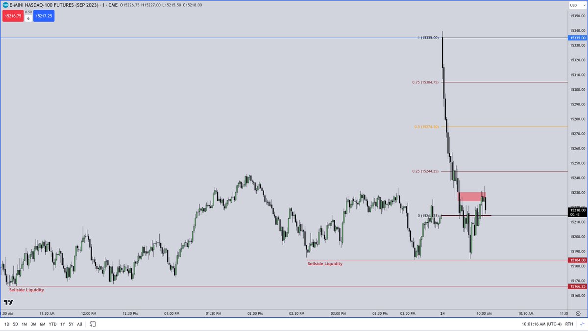 The Inner Circle Trader tweet media