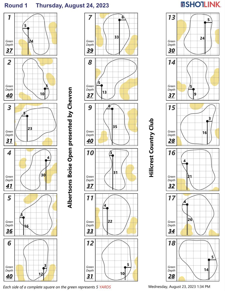 R1 Hole Locations @BoiseOpen