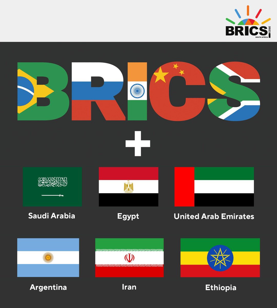 hoje_no's tweet photo. O perfil político dos países que compõe o BRICS e dos 6 novos membros que entrarão a partir de 2024.

Membros atuais:

🇧🇷 Brasil: Democracia, mas enfrentando graves problemas relacionados com arbitrariedades jurídicas e a liberdade de expressão de alguns setores da sociedade;

🇷🇺 Rússia: Autocracia, com o poder concentrado em Vladimir Putin;

🇮🇳 Índia: Democracia, mas enfrentando graves desafios relacionados com a liberdade de imprensa e fortes tensões sectárias;

🇨🇳 China: Ditadura, controlada pelo Partido Comunista Chinês, o único autorizado a concorrer nas "eleições"(eventos controlados e coordenados pelo próprio partido);

🇿🇦 África do Sul: Democracia, mas enfrentando problemas relacionados com a corrupção e tensões étnicas.

Novos membros a partir de 2024:

🇦🇷 Argentina: Democracia, mas enfrentando uma das piores crises sociais e econômicas das últimas décadas;

🇮🇷 Irã: Ditadura, governada por uma ditadura teocrática centrada à volta da figura do Aiatolá;

🇸🇦 Arábia Saudita: Ditadura, uma das últimas monarquias absolutistas do mundo;

🇦🇪 Emirados Árabes Unidos: Ditadura, uma federação de monarquias absolutistas;

🇪🇹 Etiópia: Democracia tendendo à autocracia, governada por um Primeiro-Ministro que apesar de ter recebido o Prêmio Nobel da Paz, foi recentemente acusado de genocídio e crimes de guerra no conflito no norte do país;

🇪🇬 Egito: Autocracia, com o poder concentrado nas mãos de Abdel Fattah el-Sisi e com graves restrições às liberdades individuais e de imprensa.