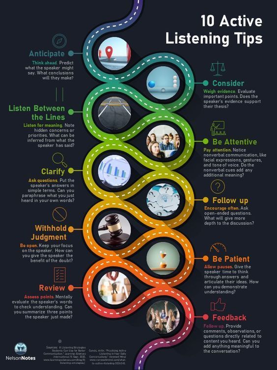 Some great reminders for active listening - it takes practice!