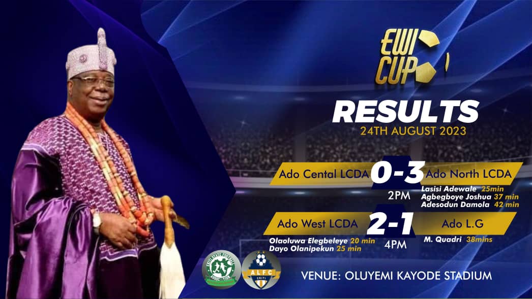 Ado West LCDA ran away with a narrow victory to secure a spot in the finals, while Ado North LCDA cruised to victory against the young Ado North LCDA team. 

#EwiCup23