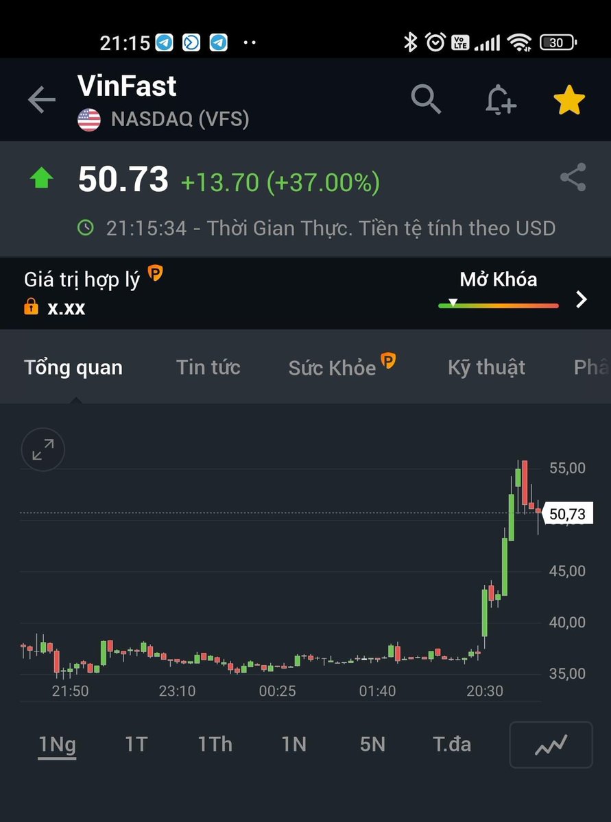 LeninUGReal's tweet photo. :)) Vn chuẩn bị có tỷ phú top 1 Thế giới ah . 
#StockMarket #Crypto #vinfast $VFS #NASDAQ https://t.co/JnpKqsRacD