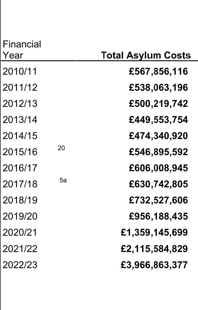 The cost of the Conservatives.