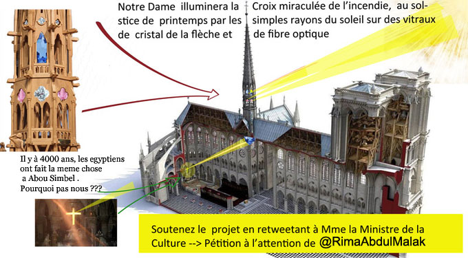 Les Egyptiens l'ont fait il y a 4000 ans à Abou Simbel Notre Dame pourrait avoir ce même rayon de lumière avec votre aide #AvecAubert #Typhanie_Degois @L_chouchi14 #NUPES @brigitte_liso @leprojetfrance @IRHT_CNRS @Valent1boyer @heva_tant #Paimpol @ahkadok @GiguelayClara