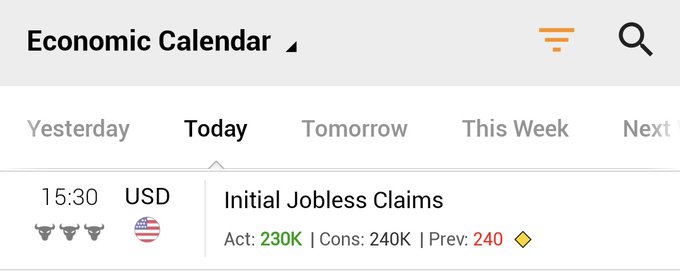 wallstreetwhal3's tweet photo. U.S. JOBLESS CLAIMS RISE 230,000; EST. 240,000; PREV. 240,000
.
.
.
#usa #USD #usdtry #USDT #USDC https://t.co/NY4ueam2of