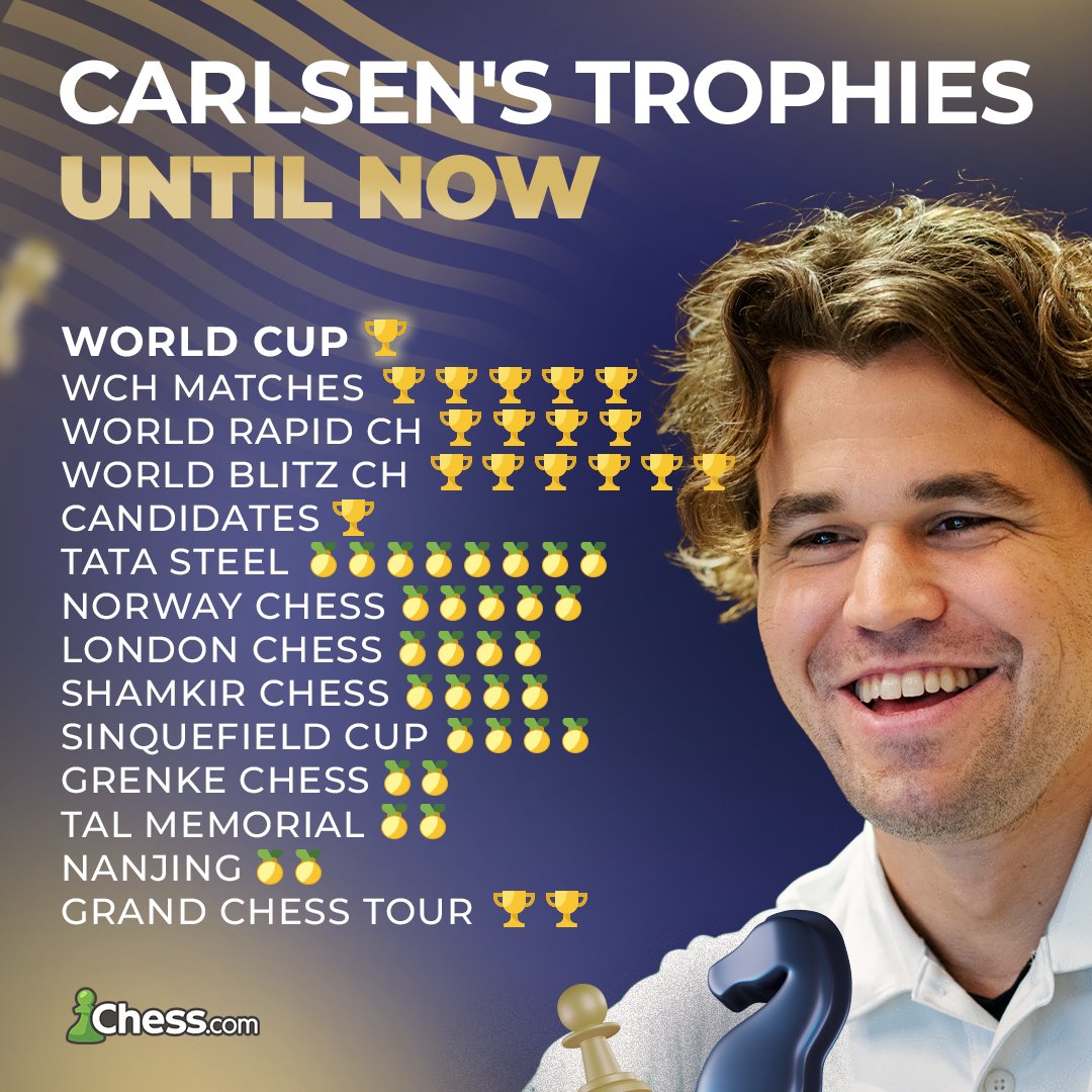 GOAT”: Redditors react as Magnus Carlsen wins 2021 World Chess Championship