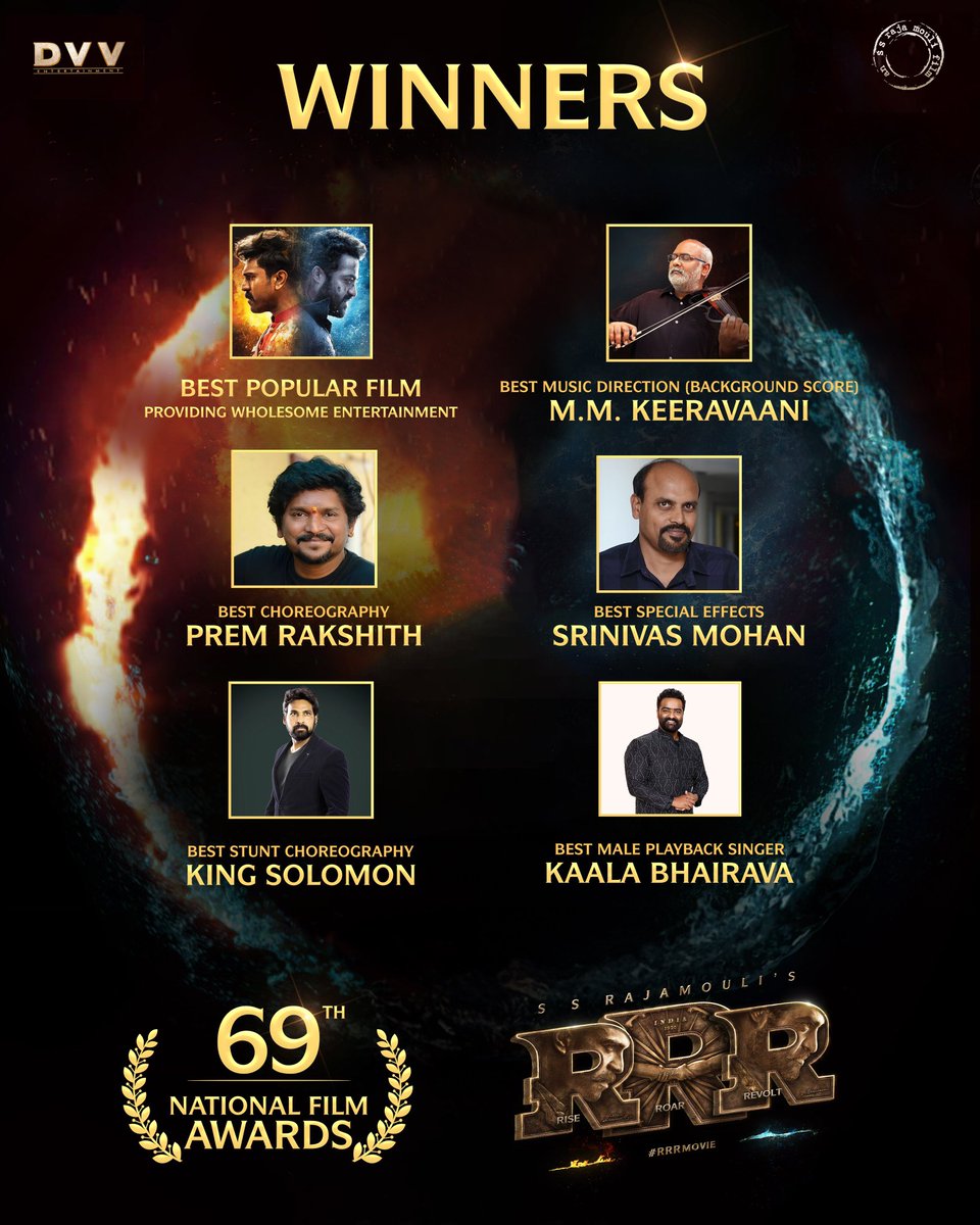 Sree Vishnu (@sreevishnuoffl) on Twitter photo Regional, National & Global!!
You've swept away everything with your massive vision ๐
You are the KING, saaho RAJAmouli garu ๐๐ผโโ๏ธ
Big congratulations to the entire #RRRMovie team for another remarkable achievement ๐๐ผ
<a href="/ssrajamouli/">rajamouli ss</a> <a href="/mmkeeravaani/">mmkeeravaani</a> <a href="/premrakchoreo/">premrakshith</a> <a href="/srinivas_mohan/">Srinivas Mohan</a> Regional, National & Global!!
You've swept away everything with your massive vision ๐
You are the KING, saaho RAJAmouli garu ๐๐ผโโ๏ธ
Big congratulations to the entire #RRRMovie team for another remarkable achievement ๐๐ผ
<a href="/ssrajamouli/">rajamouli ss</a> <a href="/mmkeeravaani/">mmkeeravaani</a> <a href="/premrakchoreo/">premrakshith</a> <a href="/srinivas_mohan/">Srinivas Mohan</a>