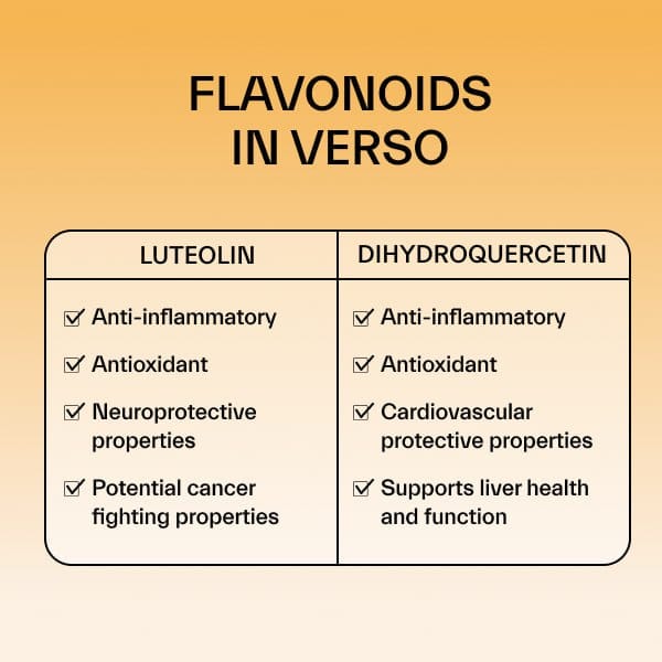 get_verso's tweet photo. 🌱 Flavonoids are a diverse group of natural compounds found in plants that contribute to their vibrant colors and act as antioxidants. 
💛 They are known for their potential anti-inflammatory, anti-cancer, and cardiovascular protective effects, among other properties. https://t.co/ugYERmVo9l