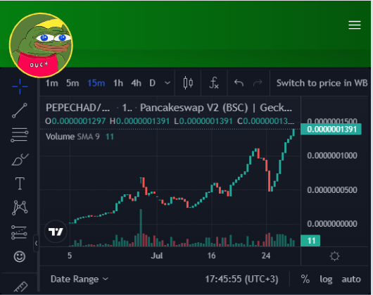 PepeChad_guru's tweet photo. 🎉 ATH CELEBRATION #PEPECHAD RT &amp; DROP ADDRESS 🚀

⚡️$PEPECHAD LIVE on PancakeSwap
✅Contract verified &amp; rennounced
💯8% Daily rewards staking system
🏆Cash Out 8% Daily Rewards
🏦Invite your friends and Earn 10%

👉https://t.co/KQnKvH38X4

#memecoin  #DOGE #SHIBA #PEPE #BNB https://t.co/2zMbLXsWdJ