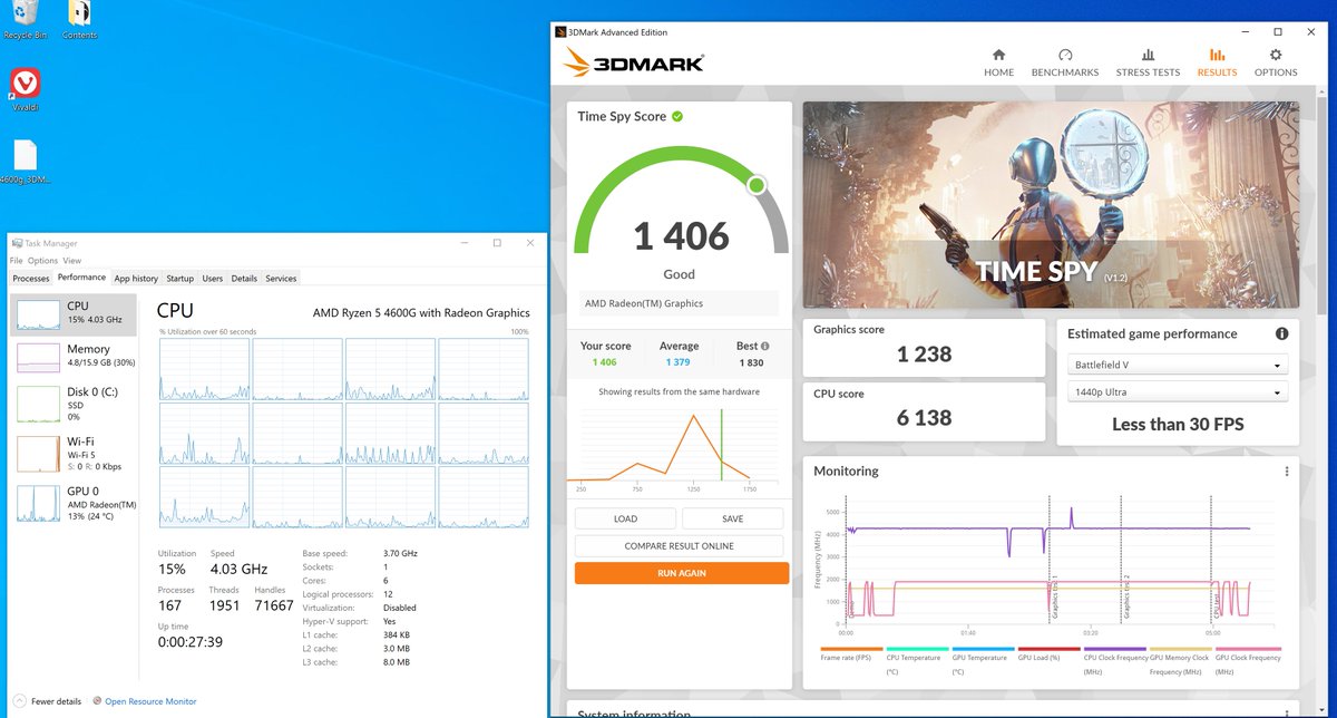 TechPractice1's tweet photo. Viewers asked about whether they can game using the AMD APU. Here is a quick 3DMark Time spy benchmarking I did some time ago for the 4600G APU. It should be able to run small games without problem. #APU #4600G #AMD #Timespy #benchmarking https://t.co/NCG22hhkJ5