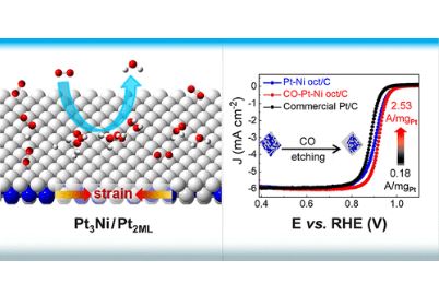 The @SadeghiHatef group @WarwickEngineer has shown how spin interference in single stable radical molecules can be controlled by their spin state. @UKRInews #ukriflf @LeverhulmeTrust 🌟 📝 Find out more: go.acs.org/5WX