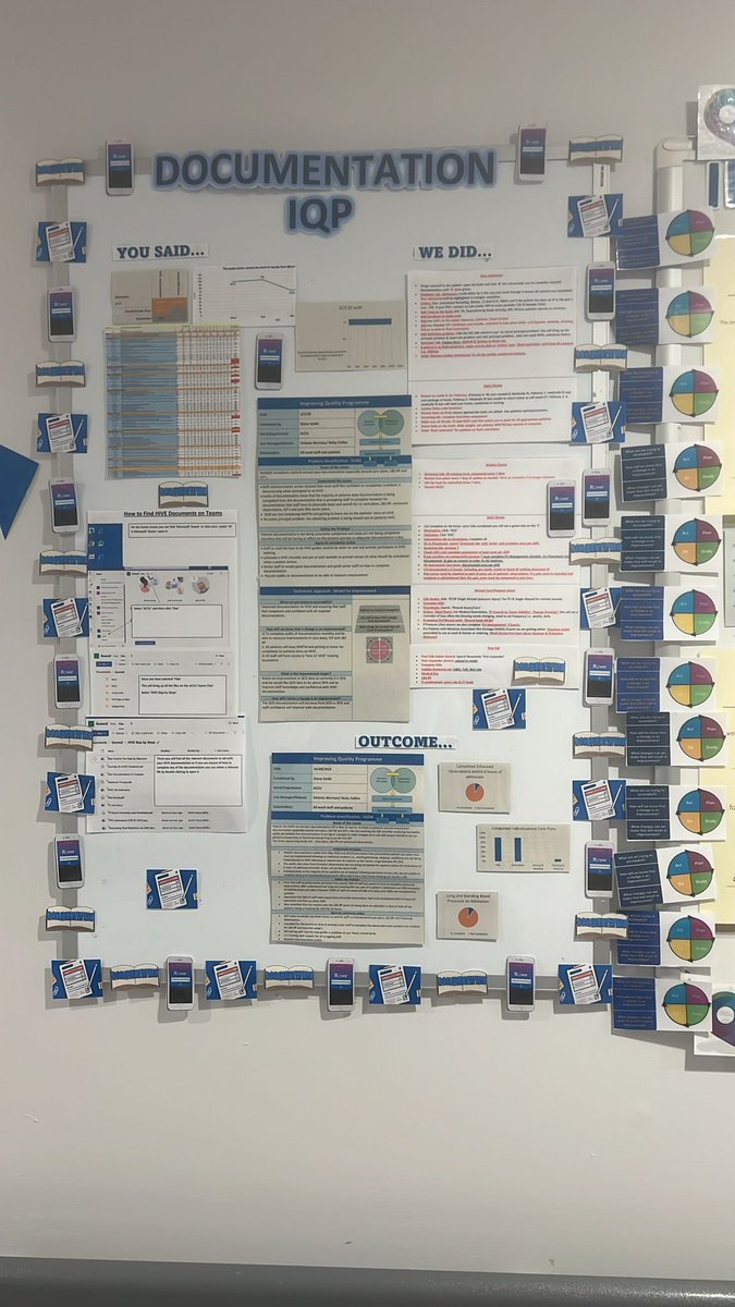 Vikki Warman (@vikki_warman) on Twitter photo Next IQP projects up and running after the successful completion of communication on ACCU. Documentation, with 3 key focuses and Pain. Responding to patients WMTM data and QCR data figures. We love IQP and the changes we create. <a href="/cardiologymatr1/">Nicky Collins</a> <a href="/parkerkarenj/">Karen parker</a> <a href="/krisbailey3/">Kris Bailey</a> Next IQP projects up and running after the successful completion of communication on ACCU. Documentation, with 3 key focuses and Pain. Responding to patients WMTM data and QCR data figures. We love IQP and the changes we create. <a href="/cardiologymatr1/">Nicky Collins</a> <a href="/parkerkarenj/">Karen parker</a> <a href="/krisbailey3/">Kris Bailey</a>