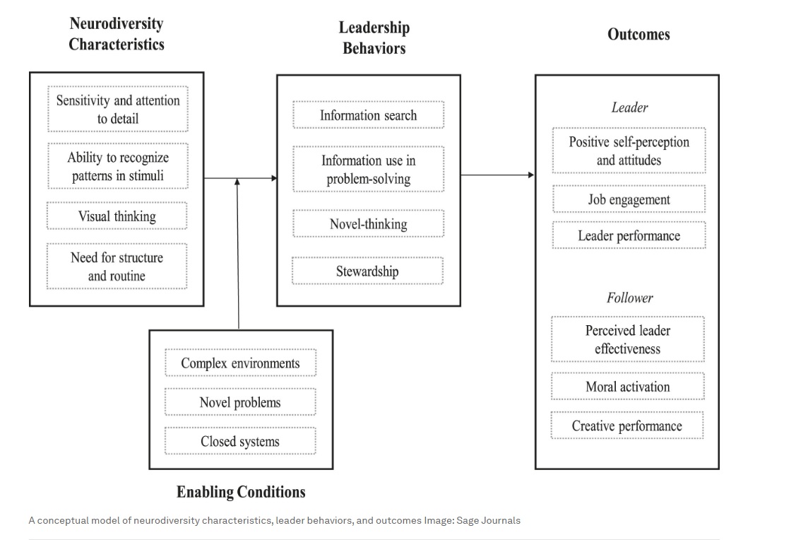 GlobalShapers's tweet photo. Discrimination against neurodiverse people is concerning, but research shows that integrating them into leadership brings untapped benefits.

Read more about the benefits of neurodiversity in leadership https://t.co/SgMJsHx01j

@theyommie https://t.co/6Ue7nngcr4