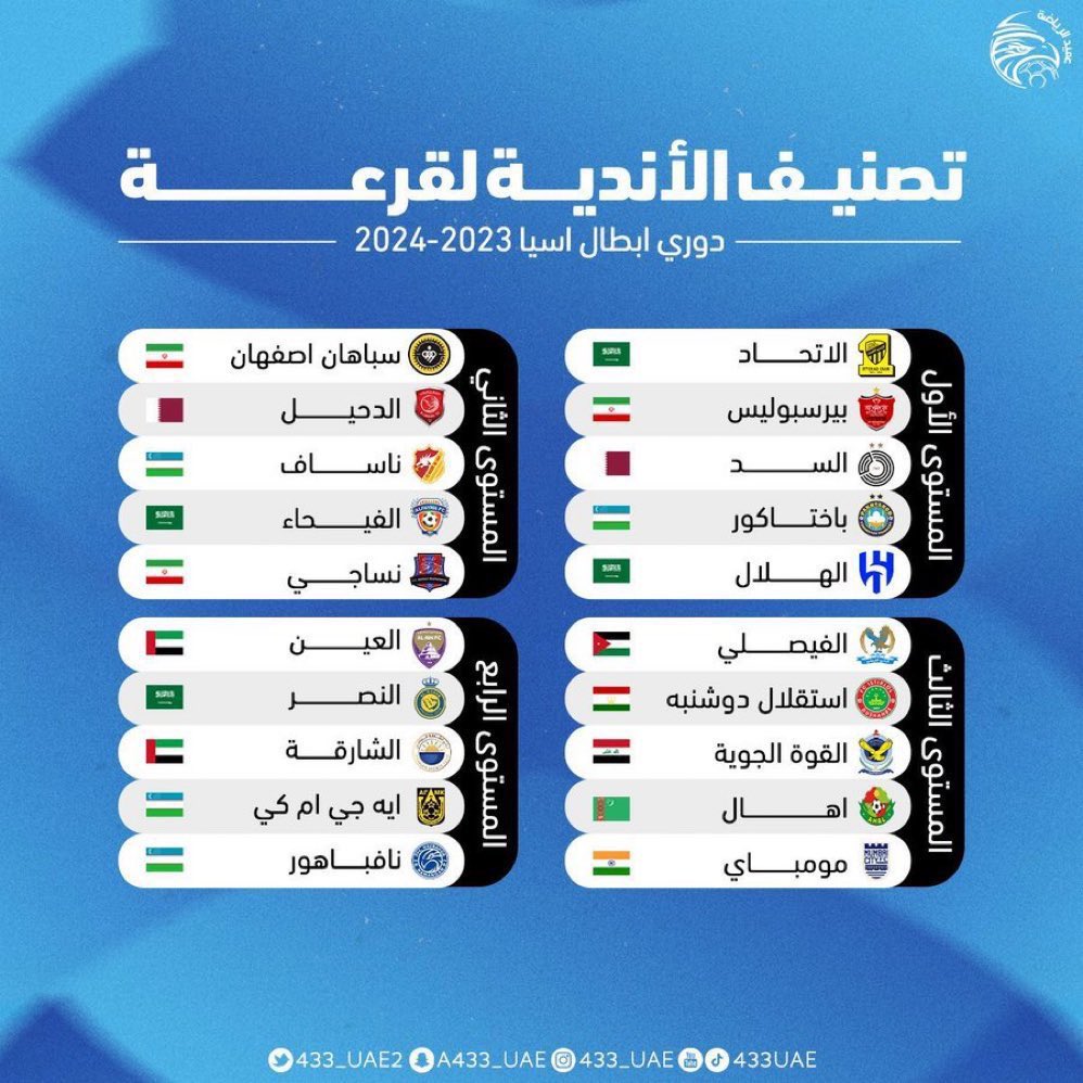 10__V's tweet photo. مستوى ثالث :
فريق هندي طفران #مومباي  ( تأهل مباشرة )

مستوى رابع :
فريق ملياري  النصر  تأهل  ( من الملحق ) 

العين ماتعلى على الحاجب  كلام زيادة مافي صديق 😎

 #قرعه_دوري_ابطال_اسيا
#الهلال_الرايد https://t.co/RVrvAKgFIG
