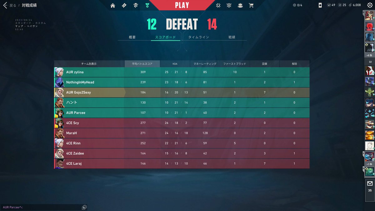 prime_vlr's tweet photo. VCT GC APAC LCQ DAY 1:
2-1 against 4CE. An intense match indeed but my girls just so good man GGWP! I love yall @parcvaI @zylinafps @mythicaval @LitolPotat @AurorusOfficial
#ConqAURall #AURTime https://t.co/IIALOTaijD