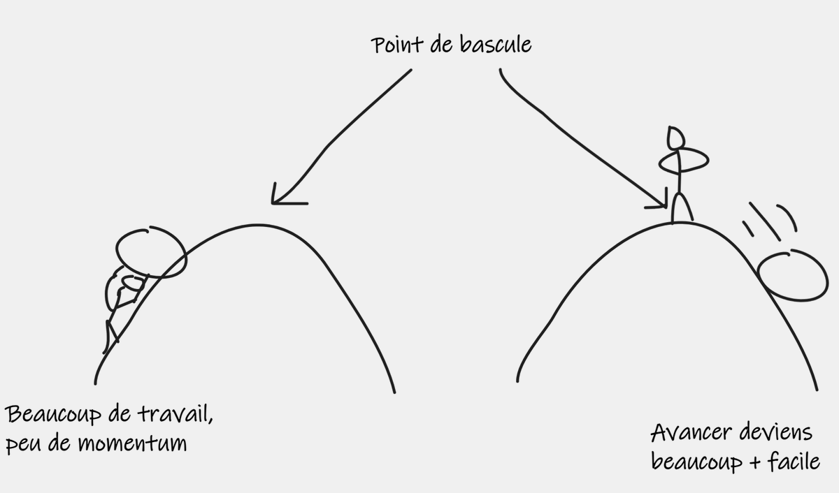 AdrienMeluc's tweet photo. Le point de bascule  ⚖️

Une fois qu'on connaît ce concept, on le voit (presque) partout

-Thread-🧵 https://t.co/B9i6kC6aET