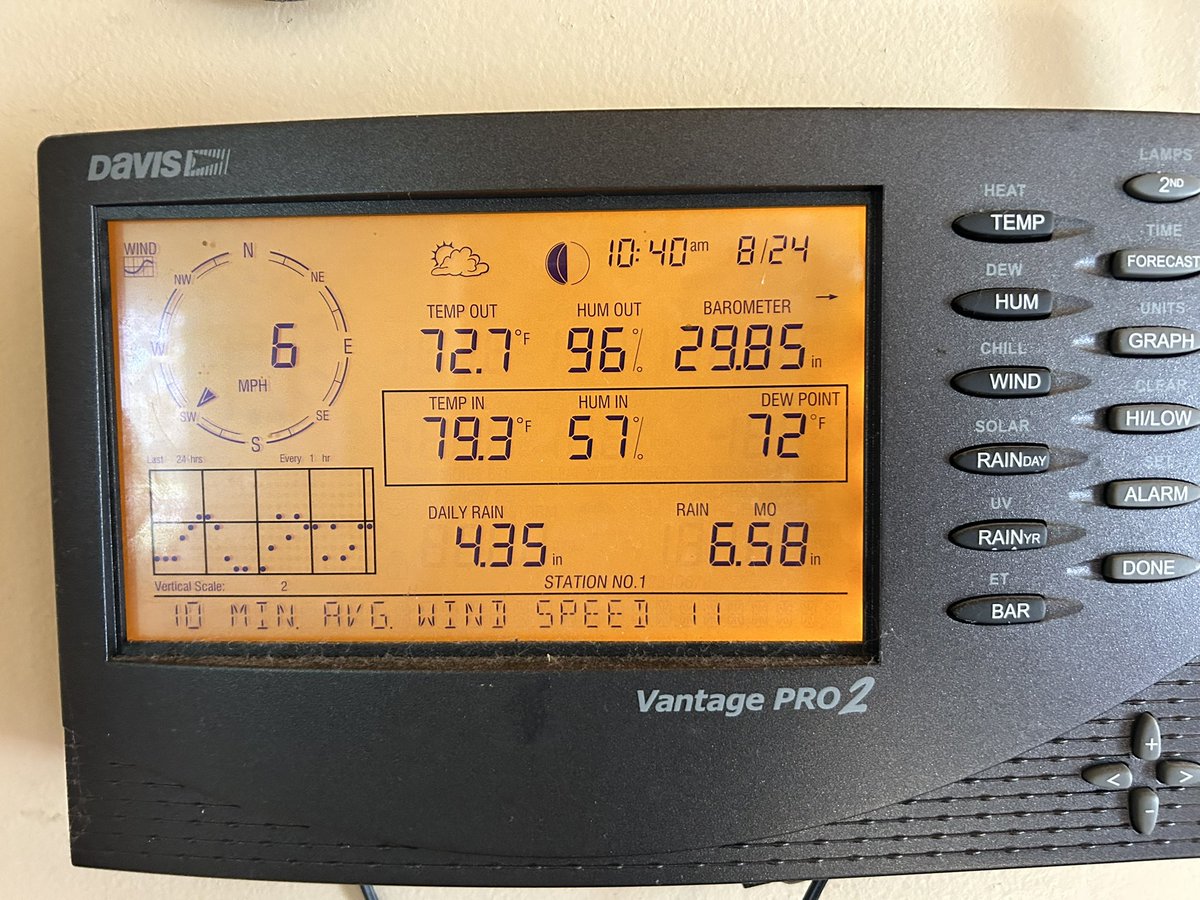 Steph_Hawkins's tweet photo. @Mr__Jeremy @GrossWeather @NWSDetroit @AshleeBaracy Hi, neighbor…if that’s your total just since midnight, you beat me me by .02”. 🤪 https://t.co/2zv2DUTk3X