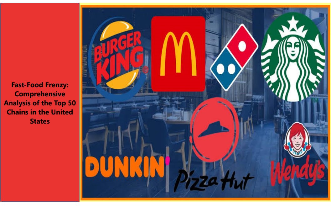 makinyo_'s tweet photo. Delighted to share our latest data story exploring the top 50 fast-food chains that colored the culinary landscape of the U.S. in 2021. 🇺🇸🍟 From iconic giants to hidden gems, we've uncovered fascinating trends that go beyond the menus and delve into the numbers. 📈  #datafam https://t.co/770i3dXzoO