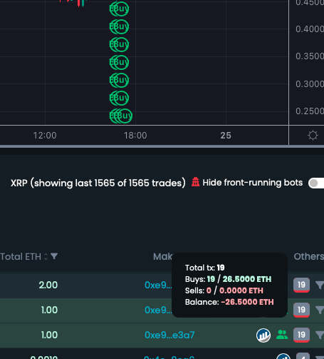 HPOP8I's tweet photo. PAC THROWING ETH AT THE CHART??? @PAC_XRP $XRP #HPOP8I https://t.co/FhpKLA3FTn