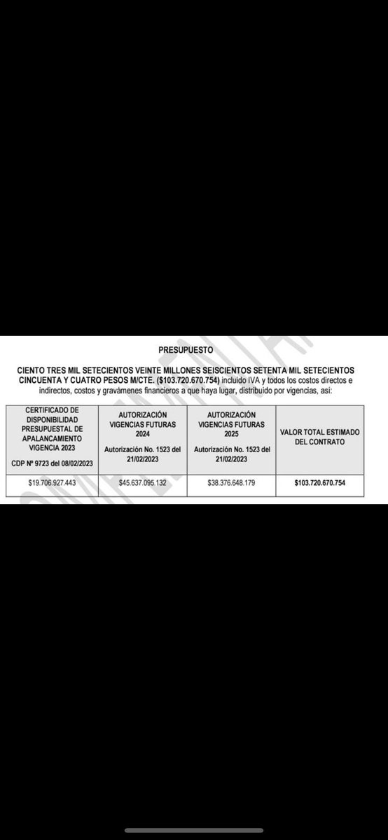 GabrielGEscobar's tweet image. ATENCIÓN 🚨! El Fiscal Francisco Barbosa, a cual le quedan menos de 6 meses para culminar su periodo, pretende adjudicar un contrato para desarrollar un concurso de méritos que tiene como finalidad proveer vacantes definitivas de la planta de personal de esta entidad por un valor…