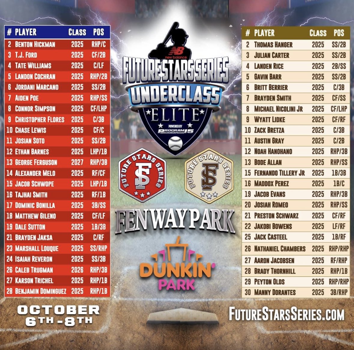 Midland Marlins (@fairfieldmarlin) on Twitter photo The Midwest Marlins would like to recognize and congratulate ( 4 ) Of our guys <a href="/LidkeWyatt/">Wyatt Lidke</a> <a href="/austingray111/">Austin Gray</a> <a href="/JacobEvans_2025/">Jacob Evans</a> <a href="/amelo014/">Alexander Melo</a> for their accomplishments on making the <a href="/ftrstarsseries/">New Balance ๐๐๐๐๐ฟ๐ฒ ๐ฆ๐๐ฎ๐ฟ๐ ๐ฆ๐ฒ๐ฟ๐ถ๐ฒ๐</a> Underclass Elite @ Fenway Park October 6th-8th. All 4 players are Uncommitted currently. The Midwest Marlins would like to recognize and congratulate ( 4 ) Of our guys <a href="/LidkeWyatt/">Wyatt Lidke</a> <a href="/austingray111/">Austin Gray</a> <a href="/JacobEvans_2025/">Jacob Evans</a> <a href="/amelo014/">Alexander Melo</a> for their accomplishments on making the <a href="/ftrstarsseries/">New Balance ๐๐๐๐๐ฟ๐ฒ ๐ฆ๐๐ฎ๐ฟ๐ ๐ฆ๐ฒ๐ฟ๐ถ๐ฒ๐</a> Underclass Elite @ Fenway Park October 6th-8th. All 4 players are Uncommitted currently.