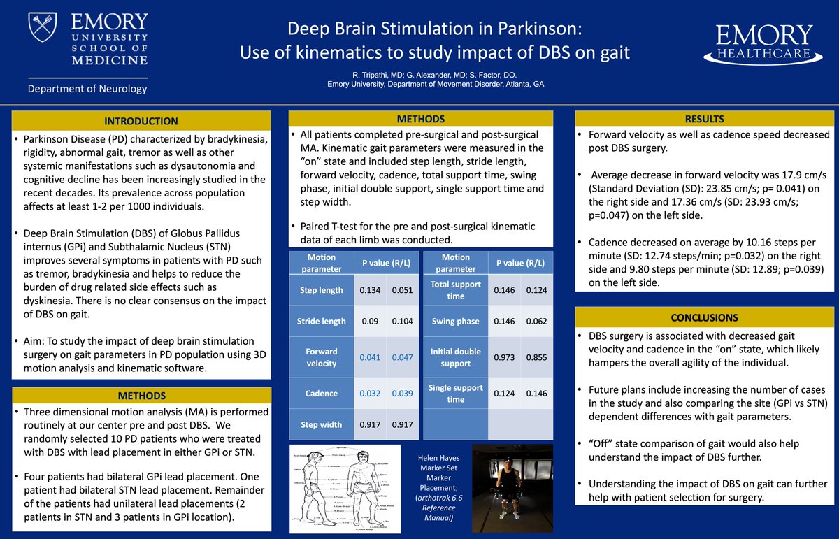 DBS Impact on Parkinson's Gait: 
Our study on 10 patients reveals post-DBS reductions in forward velocity and cadence, impacting agility. Enhancing patient selection for DBS, these findings offer hope for targeted treatments. Read more in our ANA poster 👇 #ParkinsonsDisease #DBS