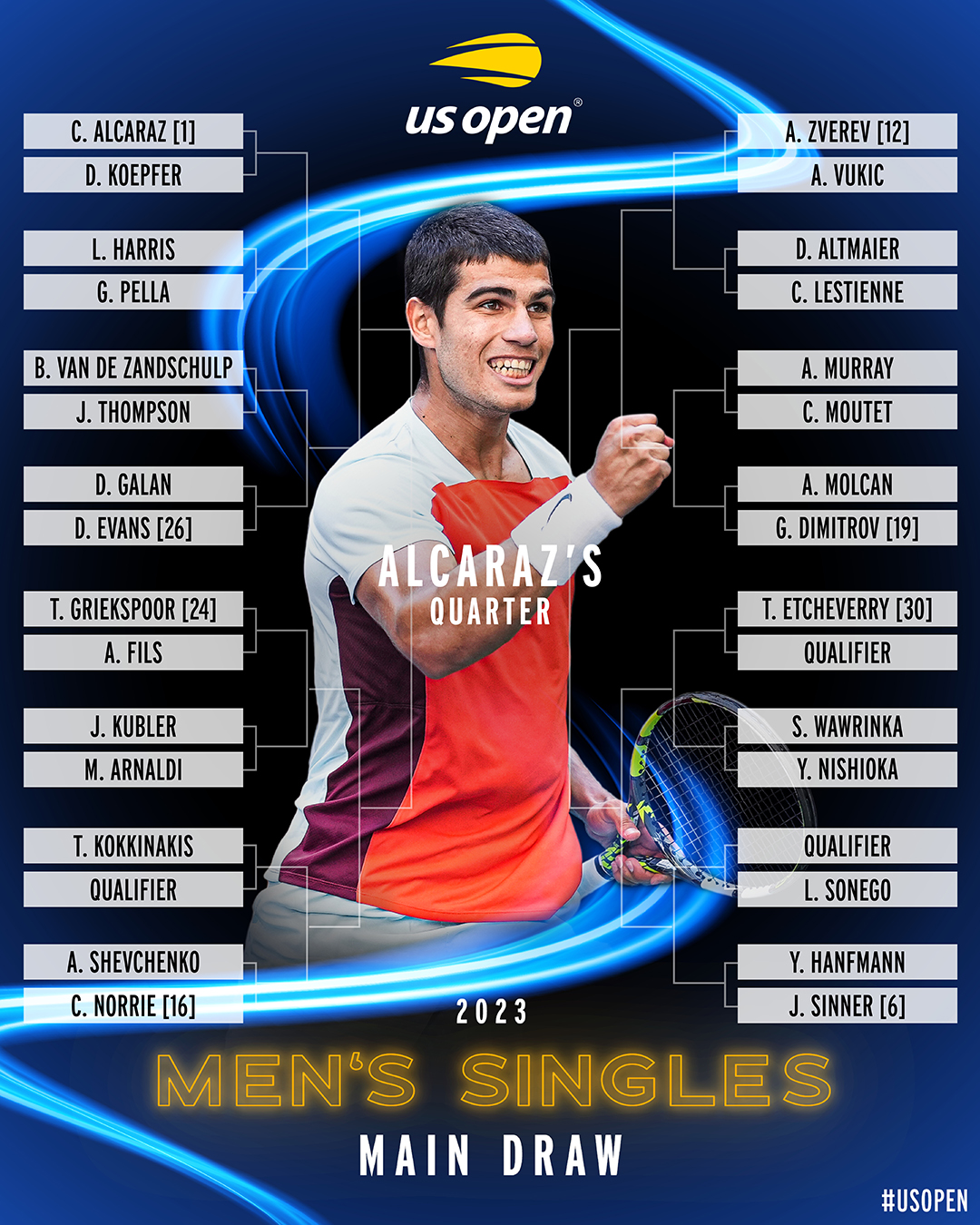 US Open Tennis on X