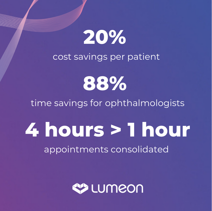 Lumeon_'s tweet photo. Need to cut costs and give your staff time back to spend on patients instead of admin?

A leading ophthalmology provider partnered with Lumeon and saw a 20% cost savings per patient and an 88% time savings for their ophthalmologists. 

Read how here: https://t.co/TEe2CZteka https://t.co/IGQHS3qHqt