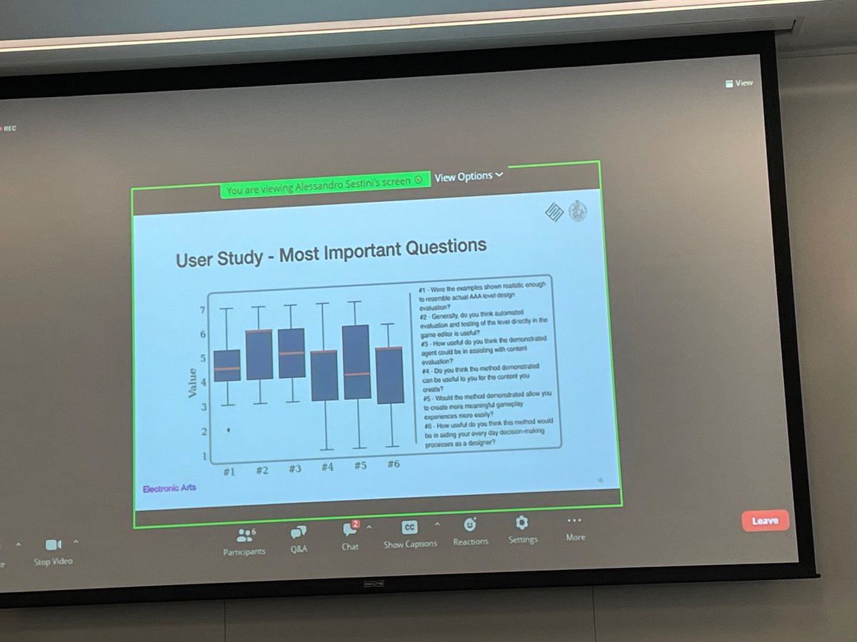 MatthewGuz's tweet photo. After dealing with other stuff in the morning, I’m at the Believable Agents session on the last day of #CoG23. Alessandro Sestini from SEED showcases their imitation learning playtesting tool. Devs were overall positive on it! https://t.co/3GSo8yuOJ8