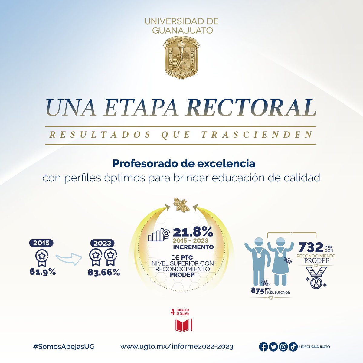 UdeGuanajuato's tweet photo. 734 profesoras y profesores UG  cuentan con reconocimiento PRODEP.
Entérate de los resultados que trascienden en https://t.co/8GjDhmeQRm
#SomosAbejasUG
#Informe2022-2023
#ResultadosQueTrascienden https://t.co/hfpj6eHjtU