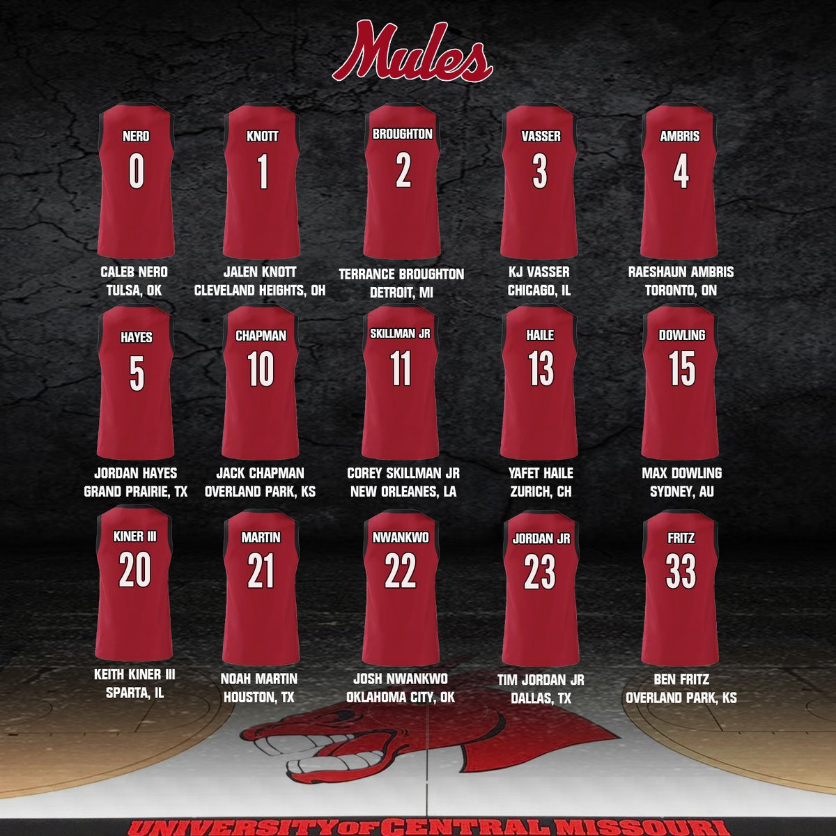 We have some new faces on campus! Here is your 2023-2024 Mules Basketball team.