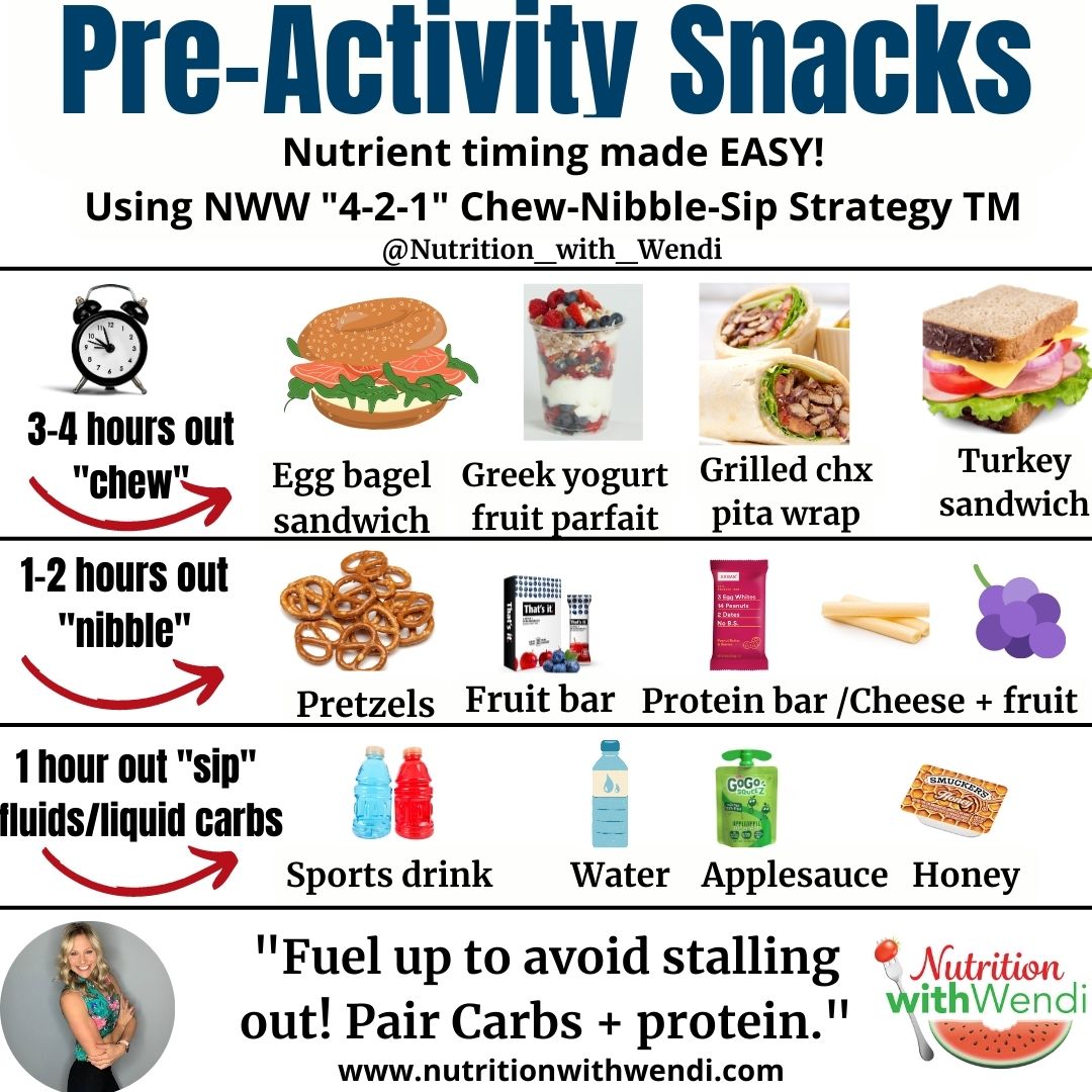 Contrary to popular belief 🏀🏈⚽️ pre-game meals do little to enhance performance. 

The meals, snacks, and fluids consumed in the days and weeks leading up to competition have the greatest influence on energy levels and performance!

Consistency in nutrition , hydration, and