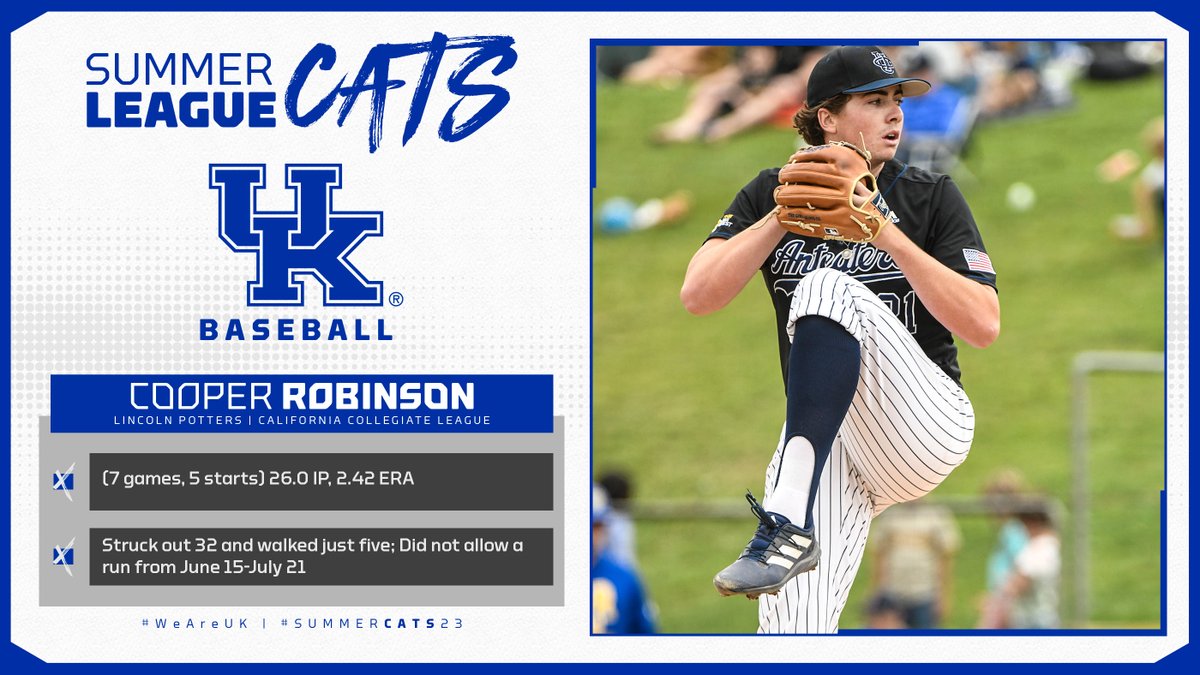 UKBaseball's tweet photo. #SummerCats23 - Cooper Robinson, Elite Thrower of Strikes™️

@coop_robinson x @lincolnpotters https://t.co/XRFYOwfEVh