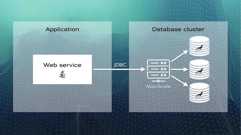 mariadb's tweet image. Spring Boot Data JPA + MariaDB #MaxScale demo = bit.ly/3GYNPhx 

Learn how to: 
1️⃣ Set up the database cluster using #Docker 
2️⃣ Create the table 
3️⃣ Run the web application