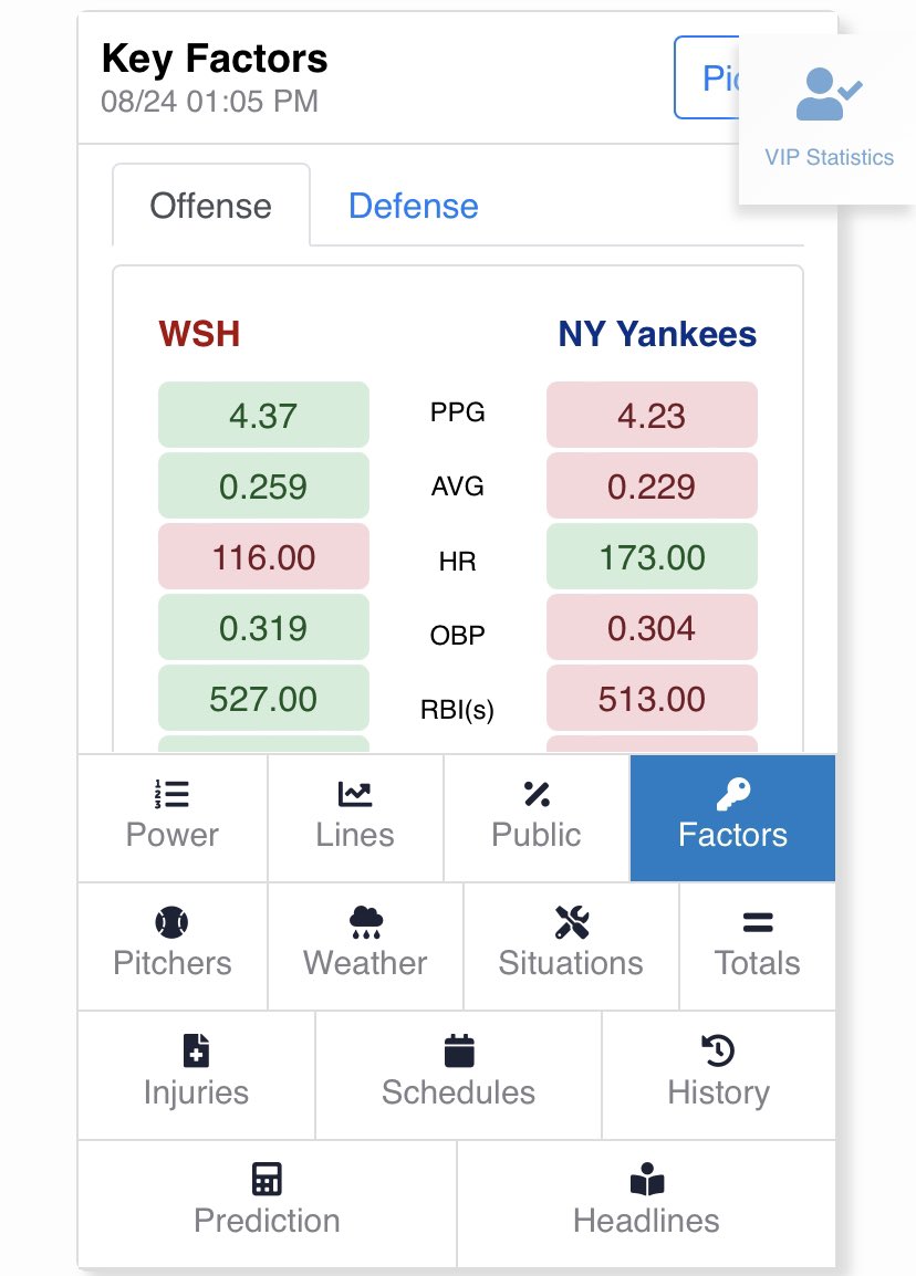 LineProphetLLC's tweet image. ***Free Play***

- Nationals +170 

We are taking a value shot here.  

💥RT for a chance to win a week free.💥

If you are tailing make sure to FOLLOW, LIKE, and RT. Once this hits join the LineProphet.com platform.