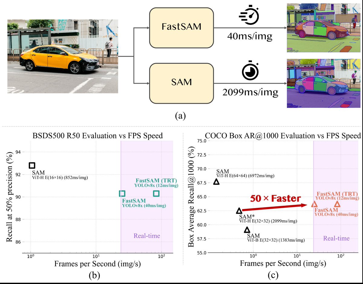 giswqs's tweet image. The FastSAM package is now available on both PyPI and conda-forge. Install it with 
&quot;mamba install -c conda-forge segment-anything-fast &quot;

GitHub: github.com/opengeos/FastS…
PyPI: pypi.org/project/segmen…
Conda-forge: anaconda.org/conda-forge/se…

#segmentanything #deeplearning