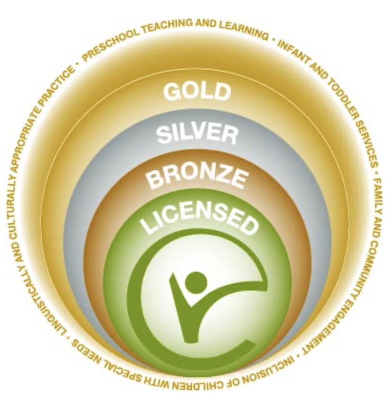 13easd's tweet photo. Washington ECC is proud to announce that we have again earned a Gold Circle of Quality rating for excellence in early childhood education!  Gold Circle programs meet or exceed specific quality benchmarks on learning environment and instruction. Great things are happening at WECC! https://t.co/c88CMLVQMq