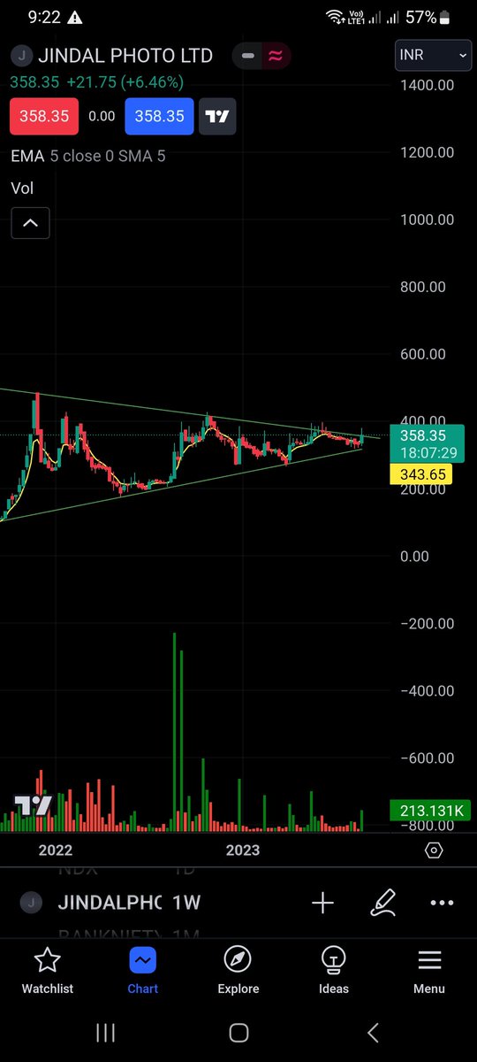 asheish's tweet image. #jindalphoto ready to explode!  

#nse #bse #nifty #banknifty