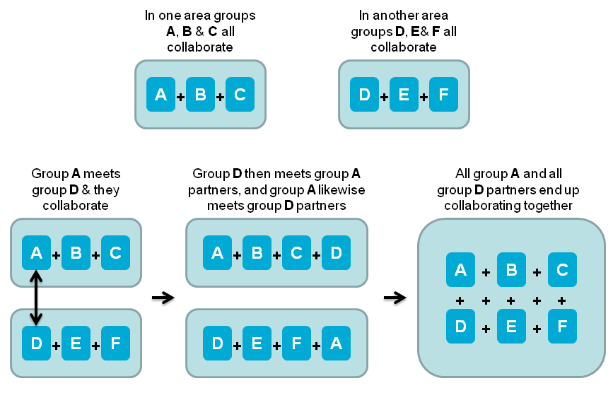 bentleydonc's tweet photo. MannaDoncaster: At Manna Community CIC we are committed to developing Level 4 collaborations that go above and beyond the usual pattern of collaborative working. Find out more at 👇
https://t.co/WUp6IBDeG3 #bentleyisgreat #doncasterisgreat https://t.co/M4HmBmSSwY