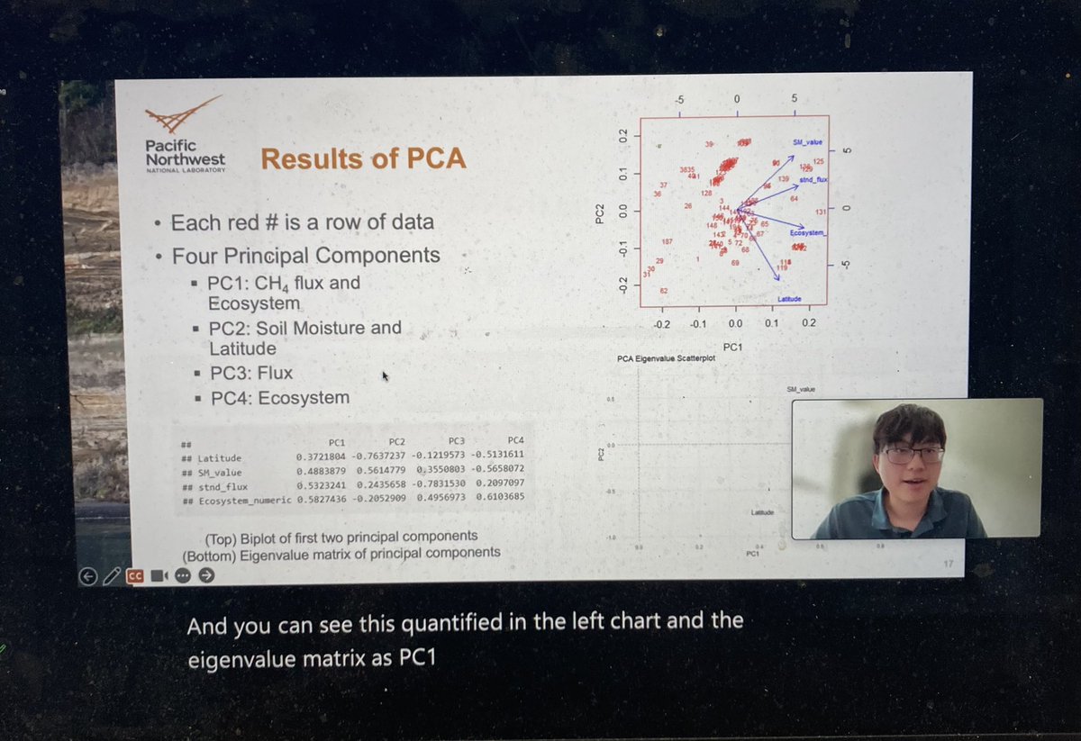 Ben Bond-Lamberty (@benbondlamberty) on Twitter photo .<a href="/PNNLab/">Pacific Northwest National Laboratory</a> high school intern Brandon presents his research on what controls methane fluxes š .<a href="/PNNLab/">Pacific Northwest National Laboratory</a> high school intern Brandon presents his research on what controls methane fluxes š
